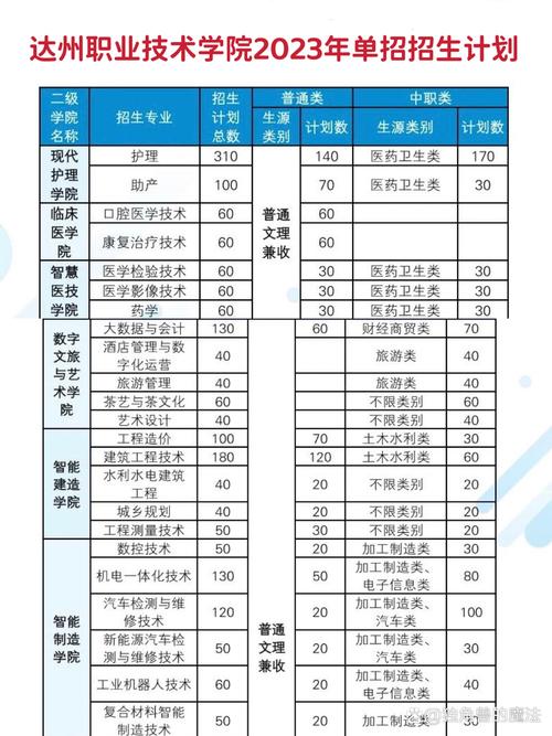 达州华西职业技术学校学费?达州华西职业技术学校学费多少?-第6张图片-职教招生网 达州华西职业技术学校学费?达州华西职业技术学校学费多少?-第6张图片-职教招生网