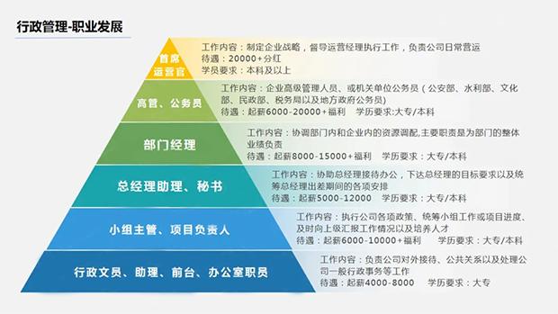 行政管理专业怎么样?山东大学行政管理专业怎么样?-第7张图片-职教招生网 行政管理专业怎么样?山东大学行政管理专业怎么样?-第7张图片-职教招生网