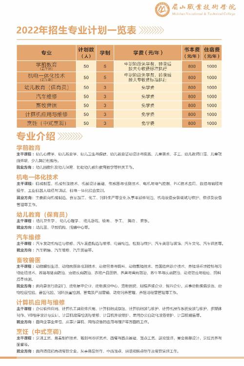 眉山技术学校学费多少钱，眉山技术职业学院学费？
