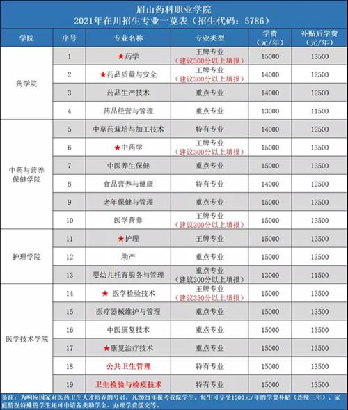 眉山技术学校学费多少钱,眉山技术职业学院学费?-第3张图片-职教招生网 眉山技术学校学费多少钱,眉山技术职业学院学费?-第3张图片-职教招生网