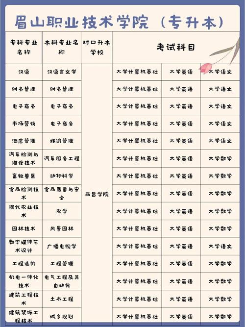 眉山技术学校学费多少钱,眉山技术职业学院学费?-第6张图片-职教招生网 眉山技术学校学费多少钱,眉山技术职业学院学费?-第6张图片-职教招生网