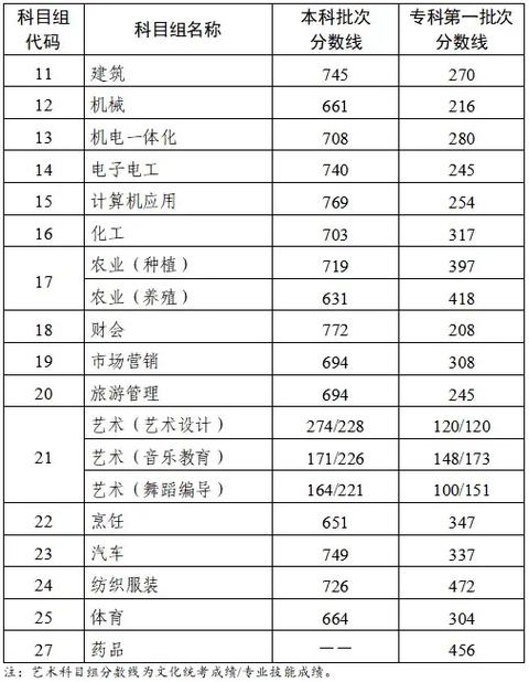 威县职教中心是公立学校吗,威县职教中心电话号码?-第3张图片-职教招生网 威县职教中心是公立学校吗,威县职教中心电话号码?-第3张图片-职教招生网