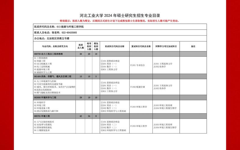 工业大学招聘,上海第二工业大学招聘-第2张图片-职教招生网 工业大学招聘,上海第二工业大学招聘-第2张图片-职教招生网