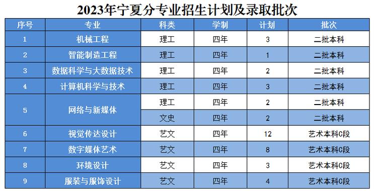 工业大学招聘,上海第二工业大学招聘-第4张图片-职教招生网 工业大学招聘,上海第二工业大学招聘-第4张图片-职教招生网
