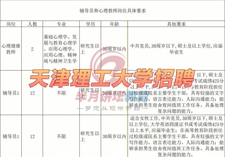 工业大学招聘,上海第二工业大学招聘-第5张图片-职教招生网 工业大学招聘,上海第二工业大学招聘-第5张图片-职教招生网