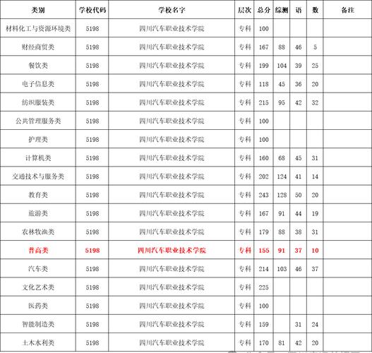 绵阳市安州区高级职业中学是中专吗，绵阳安州区职业技术学院？