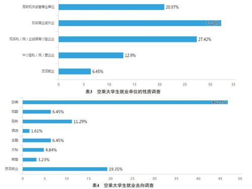 大专空乘好就业吗,大专的空乘专业就业率大吗?-第4张图片-职教招生网 大专空乘好就业吗,大专的空乘专业就业率大吗?-第4张图片-职教招生网