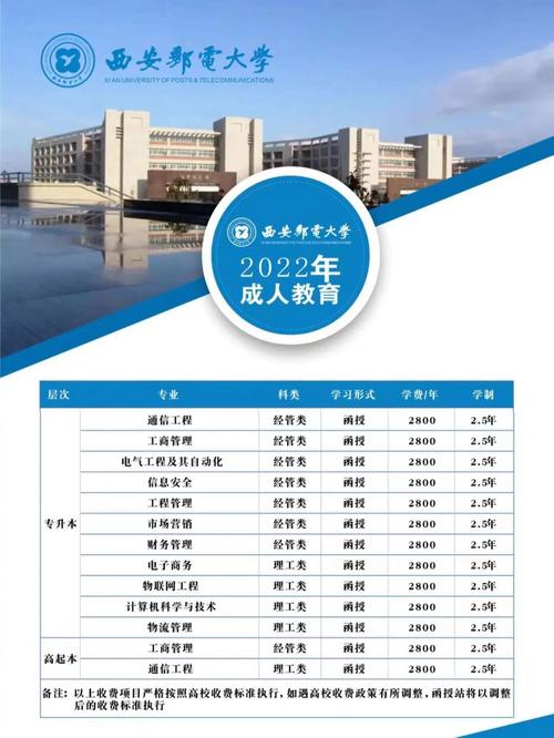 桂东县职业中等专业学校，桂东县职业技术学院？