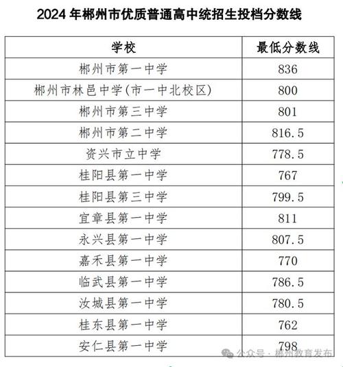 桂东县职业中等专业学校,桂东县职业技术学院?-第2张图片-职教招生网 桂东县职业中等专业学校,桂东县职业技术学院?-第2张图片-职教招生网
