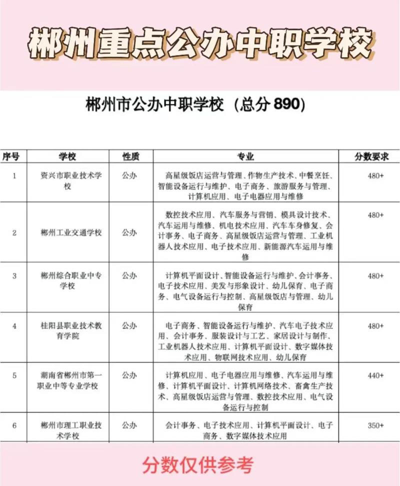 桂东县职业中等专业学校,桂东县职业技术学院?-第4张图片-职教招生网 桂东县职业中等专业学校,桂东县职业技术学院?-第4张图片-职教招生网