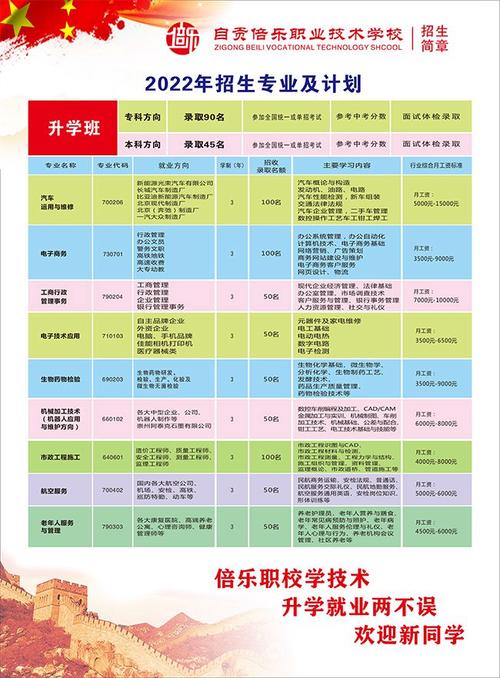 四川省自贡职业技术学校?四川省自贡职业技术学校电话?-第3张图片-职教招生网 四川省自贡职业技术学校?四川省自贡职业技术学校电话?-第3张图片-职教招生网