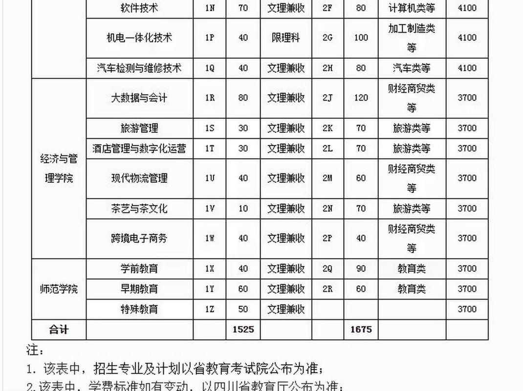 雅安市职业高中有哪些,雅安有哪些职业技术学校-第5张图片-职教招生网 雅安市职业高中有哪些,雅安有哪些职业技术学校-第5张图片-职教招生网