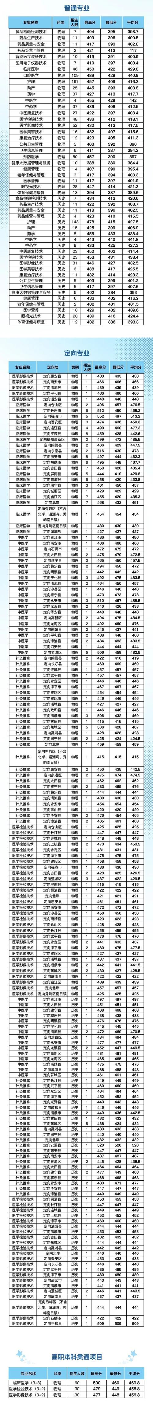 福建卫生职业技术学院怎样?福建卫生职业技术学院如何?-第4张图片-职教招生网 福建卫生职业技术学院怎样?福建卫生职业技术学院如何?-第4张图片-职教招生网