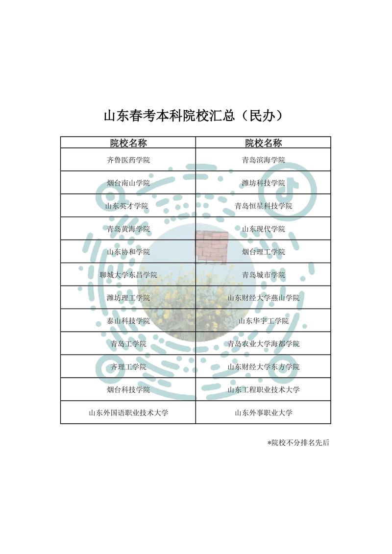山东英才学院中专部,山东英才学院有专科吗,分数线是多少-第1张图片-职教招生网 山东英才学院中专部,山东英才学院有专科吗,分数线是多少-第1张图片-职教招生网