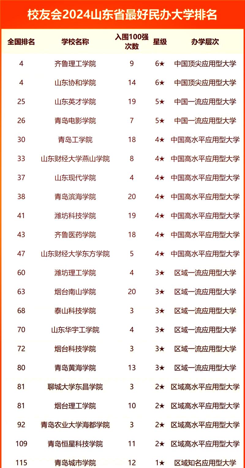 山东英才学院中专部,山东英才学院有专科吗,分数线是多少-第4张图片-职教招生网 山东英才学院中专部,山东英才学院有专科吗,分数线是多少-第4张图片-职教招生网