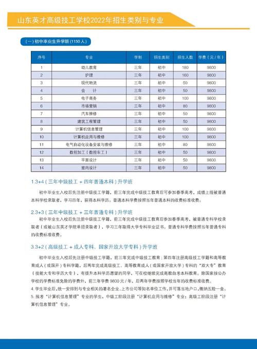 山东英才学院中专部,山东英才学院有专科吗,分数线是多少-第5张图片-职教招生网 山东英才学院中专部,山东英才学院有专科吗,分数线是多少-第5张图片-职教招生网