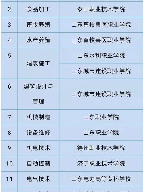 山东英才学院中专部,山东英才学院有专科吗,分数线是多少-第7张图片-职教招生网 山东英才学院中专部,山东英才学院有专科吗,分数线是多少-第7张图片-职教招生网