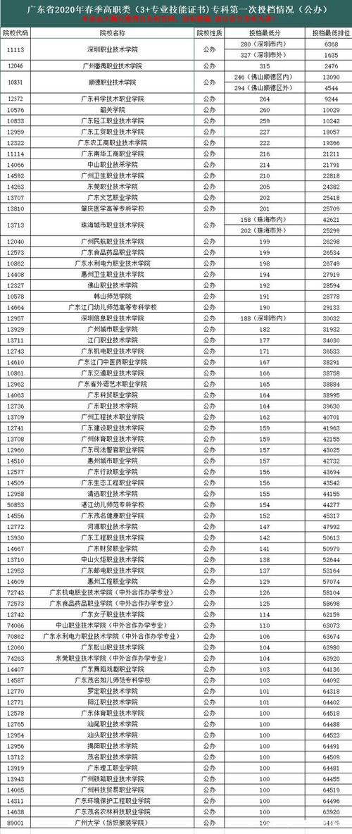 山东英才学院中专部,山东英才学院有专科吗,分数线是多少-第8张图片-职教招生网 山东英才学院中专部,山东英才学院有专科吗,分数线是多少-第8张图片-职教招生网