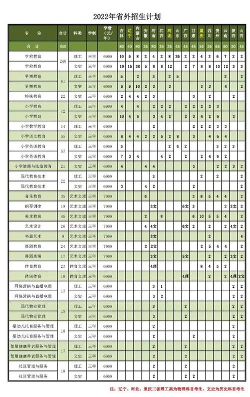 黑龙江幼儿师范高等师范专科学校？黑龙江幼儿师范高等师范专科学校在哪里？