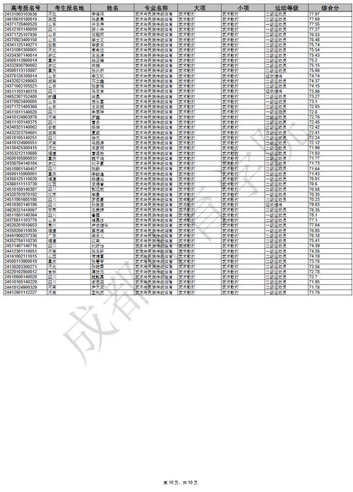 成都市体育学校排名,成都市体育学校排名一览表?-第3张图片-职教招生网 成都市体育学校排名,成都市体育学校排名一览表?-第3张图片-职教招生网