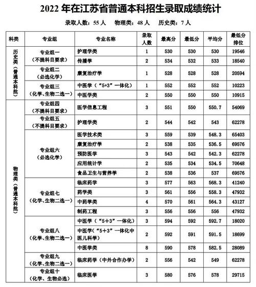 中医药大学针灸学，中医药大学针灸学Z平时作业2