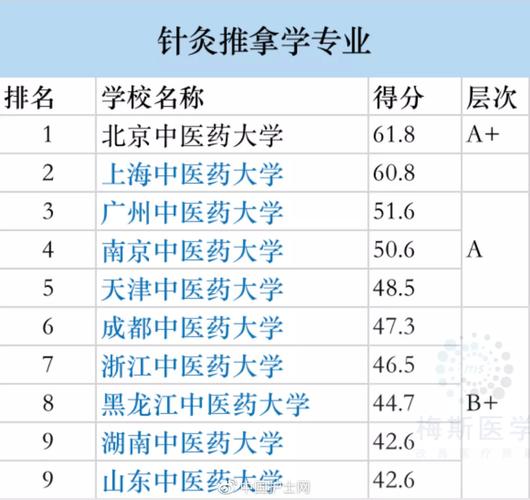 中医药大学针灸学,中医药大学针灸学Z平时作业2-第5张图片-职教招生网 中医药大学针灸学,中医药大学针灸学Z平时作业2-第5张图片-职教招生网