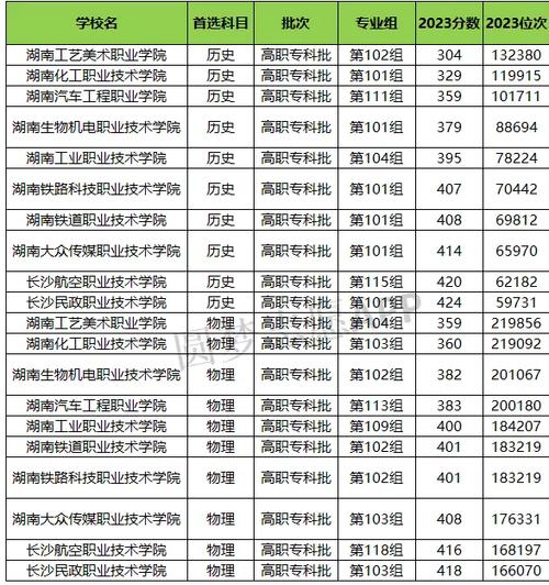 湘潭交通职业学校简介?湘潭交通职业学院怎样?-第4张图片-职教招生网 湘潭交通职业学校简介?湘潭交通职业学院怎样?-第4张图片-职教招生网
