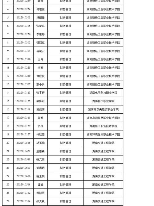 湘潭交通职业学校简介?湘潭交通职业学院怎样?-第5张图片-职教招生网 湘潭交通职业学校简介?湘潭交通职业学院怎样?-第5张图片-职教招生网