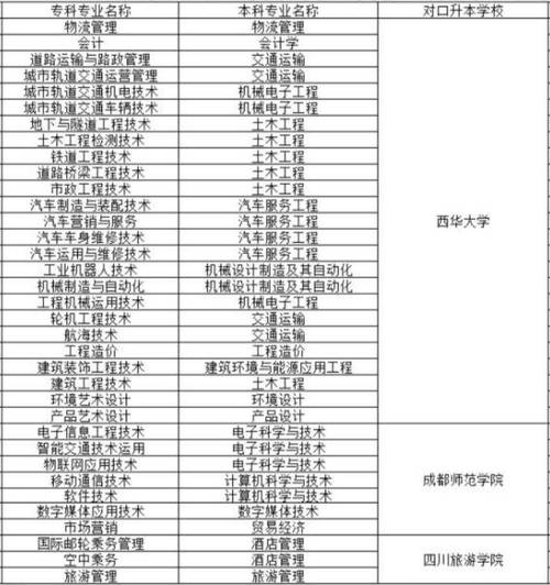 湘潭交通职业学校简介?湘潭交通职业学院怎样?-第7张图片-职教招生网 湘潭交通职业学校简介?湘潭交通职业学院怎样?-第7张图片-职教招生网