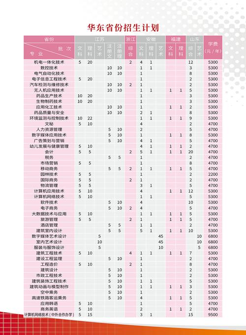 乐山哪个卫校,四川乐山有几所卫校?-第4张图片-职教招生网 乐山哪个卫校,四川乐山有几所卫校?-第4张图片-职教招生网