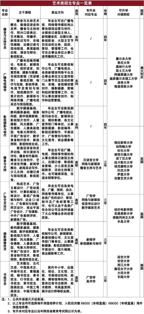 设计艺术类专业,设计艺术类专业有哪些?-第3张图片-职教招生网 设计艺术类专业,设计艺术类专业有哪些?-第3张图片-职教招生网