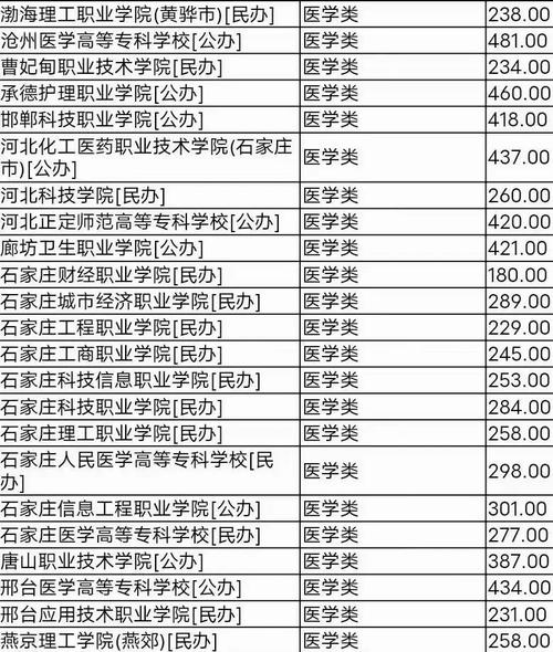 口腔医学包括哪些专业?口腔医学专业包括什么?-第3张图片-职教招生网 口腔医学包括哪些专业?口腔医学专业包括什么?-第3张图片-职教招生网