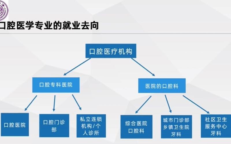 口腔医学包括哪些专业?口腔医学专业包括什么?-第5张图片-职教招生网 口腔医学包括哪些专业?口腔医学专业包括什么?-第5张图片-职教招生网
