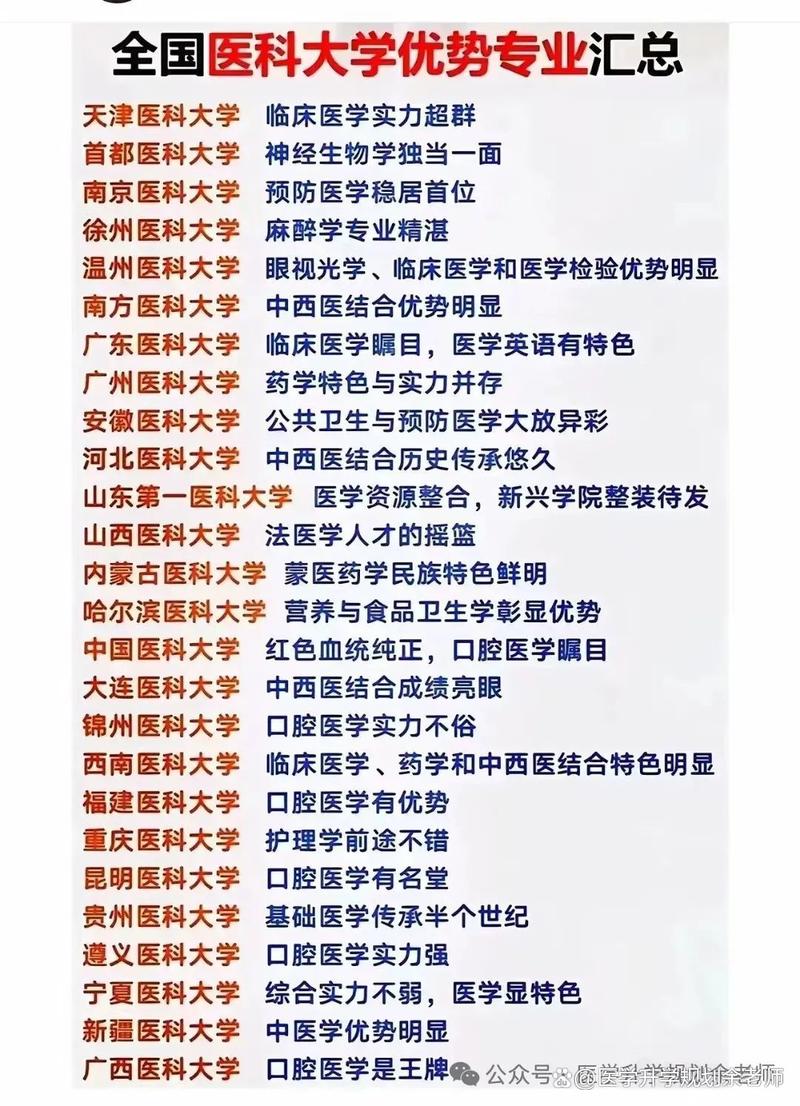 口腔医学包括哪些专业?口腔医学专业包括什么?-第6张图片-职教招生网 口腔医学包括哪些专业?口腔医学专业包括什么?-第6张图片-职教招生网
