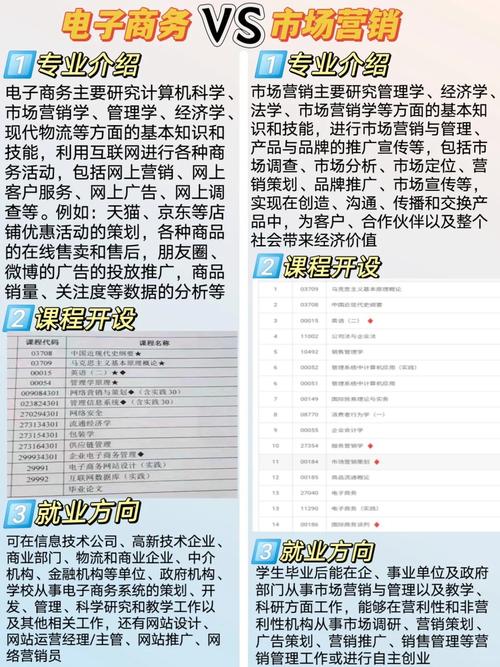 市场营销专业类型?市场营销的专业类别?-第3张图片-职教招生网 市场营销专业类型?市场营销的专业类别?-第3张图片-职教招生网