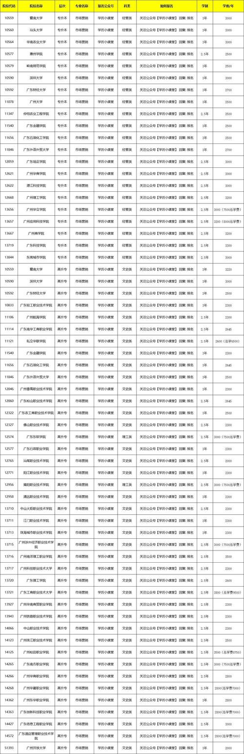 市场营销专业类型?市场营销的专业类别?-第5张图片-职教招生网 市场营销专业类型?市场营销的专业类别?-第5张图片-职教招生网