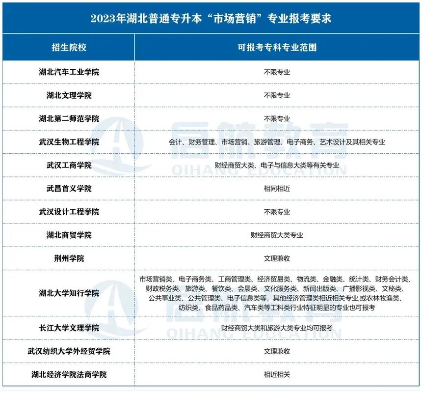 市场营销专业类型?市场营销的专业类别?-第6张图片-职教招生网 市场营销专业类型?市场营销的专业类别?-第6张图片-职教招生网