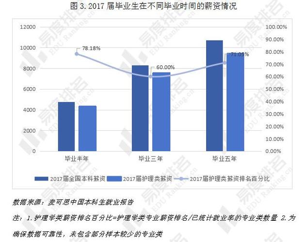 护理专业人才缺口,护理专业人才缺口有哪些?-第3张图片-职教招生网 护理专业人才缺口,护理专业人才缺口有哪些?-第3张图片-职教招生网