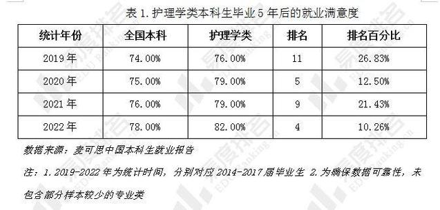 护理专业人才缺口,护理专业人才缺口有哪些?-第5张图片-职教招生网 护理专业人才缺口,护理专业人才缺口有哪些?-第5张图片-职教招生网