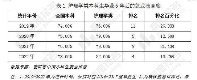 护理专业人才缺口,护理专业人才缺口有哪些?-第6张图片-职教招生网 护理专业人才缺口,护理专业人才缺口有哪些?-第6张图片-职教招生网