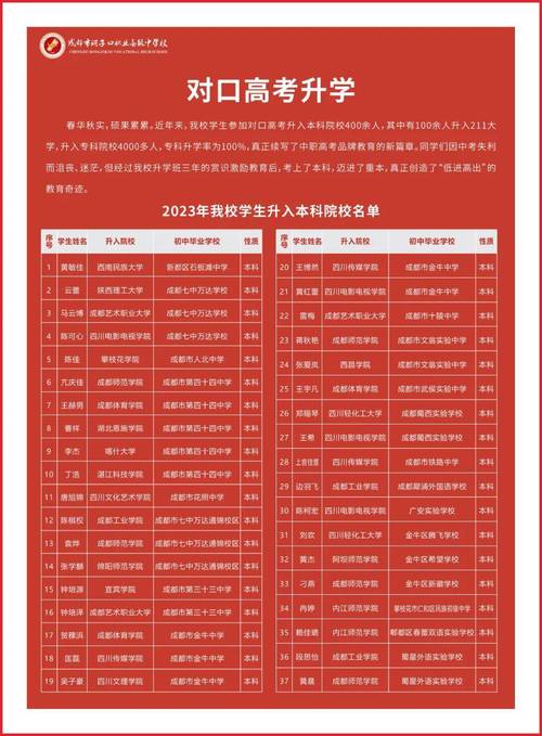 成都洞子口职业学校官方网站?成都洞子口职业学校官方网站招生?-第5张图片-职教招生网 成都洞子口职业学校官方网站?成都洞子口职业学校官方网站招生?-第5张图片-职教招生网