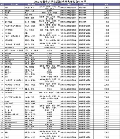 动漫设计专业大专院校,动漫设计专业比较好的大专-第4张图片-职教招生网 动漫设计专业大专院校,动漫设计专业比较好的大专-第4张图片-职教招生网