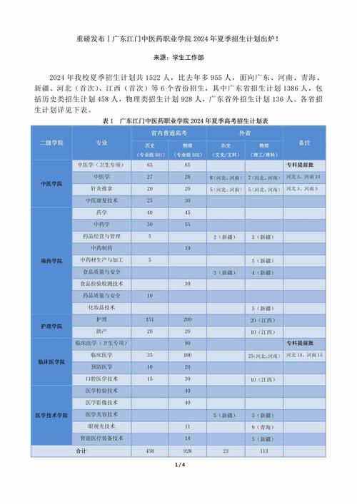 动漫设计专业大专院校,动漫设计专业比较好的大专-第6张图片-职教招生网 动漫设计专业大专院校,动漫设计专业比较好的大专-第6张图片-职教招生网