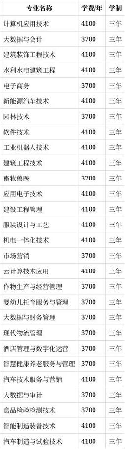 内江宏昌职业技术学校简介?内江宏昌职业技术学校简介图片?-第5张图片-职教招生网 内江宏昌职业技术学校简介?内江宏昌职业技术学校简介图片?-第5张图片-职教招生网