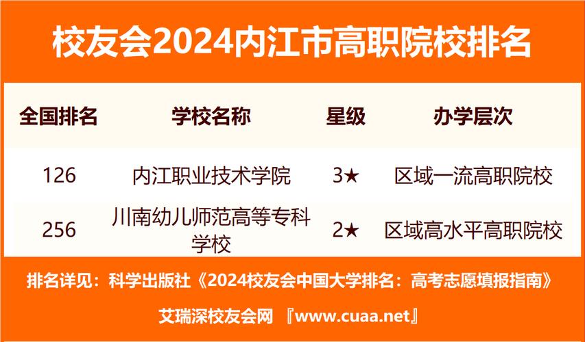 内江宏昌职业技术学校简介?内江宏昌职业技术学校简介图片?-第8张图片-职教招生网 内江宏昌职业技术学校简介?内江宏昌职业技术学校简介图片?-第8张图片-职教招生网