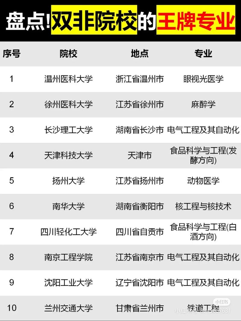 眼视光技术专业学校专科,眼视光技术专科就业怎么样?-第3张图片-职教招生网 眼视光技术专业学校专科,眼视光技术专科就业怎么样?-第3张图片-职教招生网