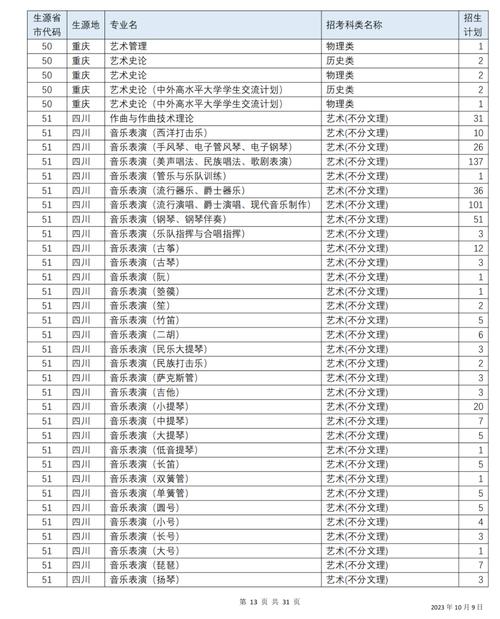 四川音乐学院专升本?四川音乐学院专升本录取名单?-第2张图片-职教招生网 四川音乐学院专升本?四川音乐学院专升本录取名单?-第2张图片-职教招生网
