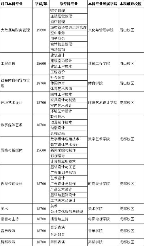 四川音乐学院专升本?四川音乐学院专升本录取名单?-第5张图片-职教招生网 四川音乐学院专升本?四川音乐学院专升本录取名单?-第5张图片-职教招生网