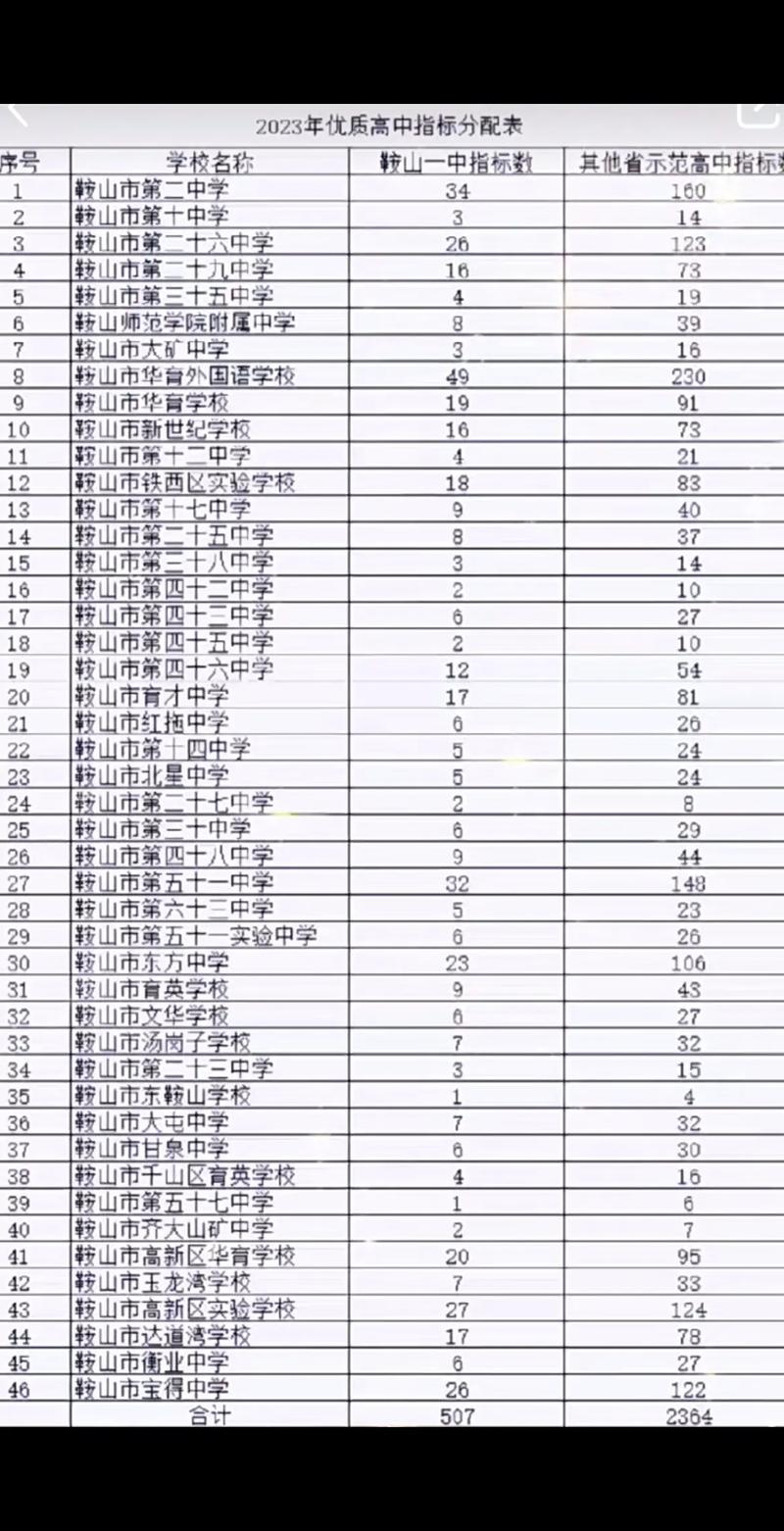 台安县职业技术学校?台安县职业技术学校官方网站?-第1张图片-职教招生网 台安县职业技术学校?台安县职业技术学校官方网站?-第1张图片-职教招生网