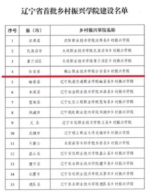 台安县职业技术学校?台安县职业技术学校官方网站?-第3张图片-职教招生网 台安县职业技术学校?台安县职业技术学校官方网站?-第3张图片-职教招生网
